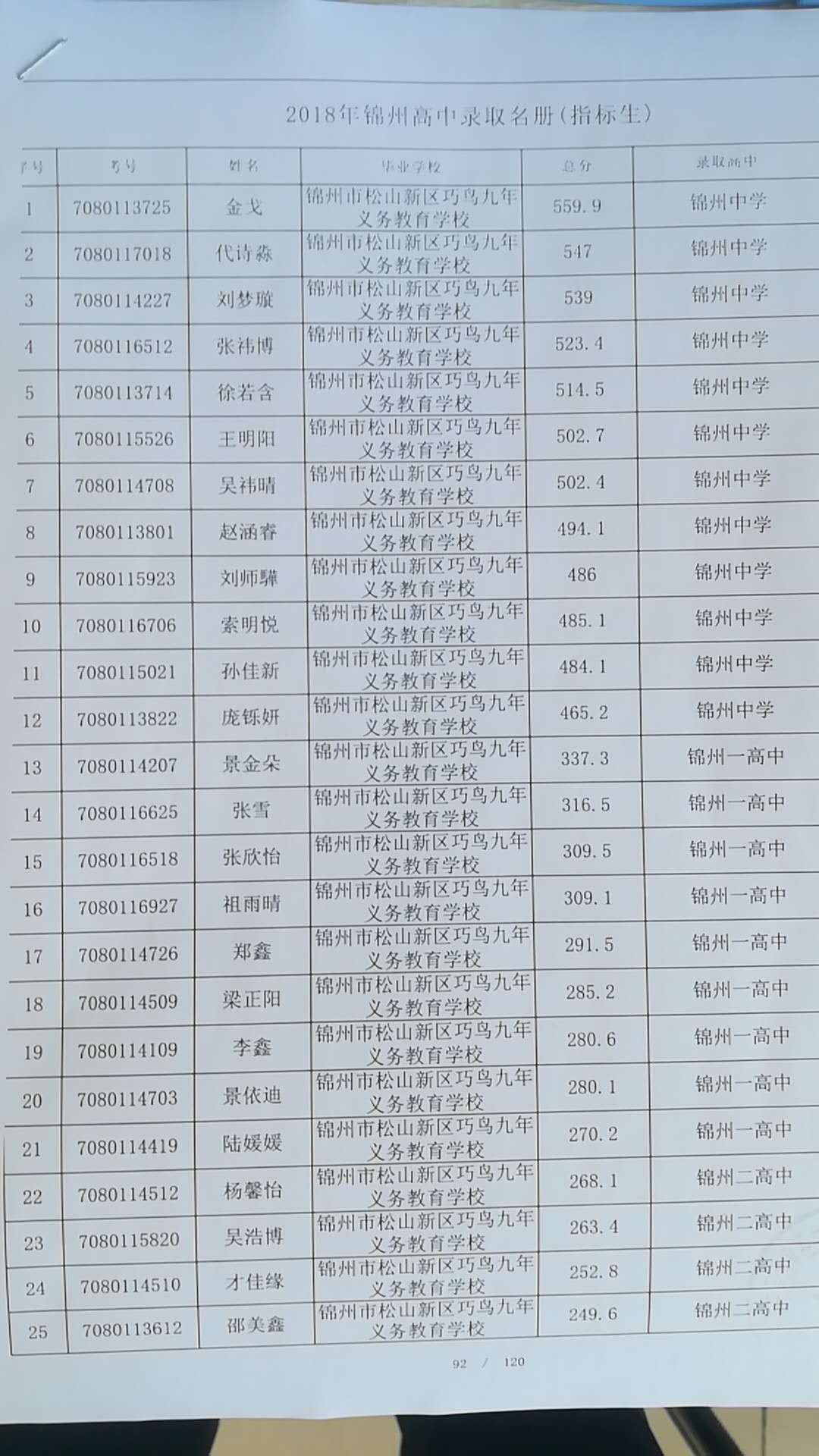 2018ݸ¼ȡ